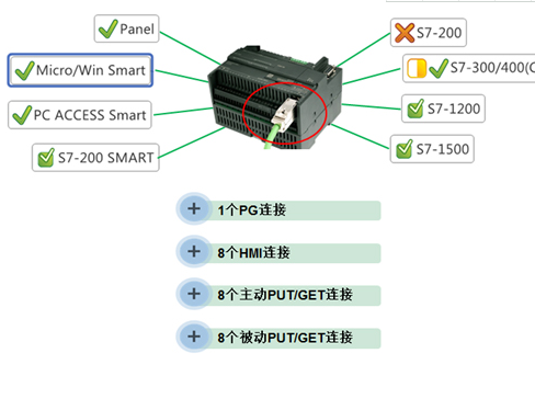 SIMATIC S7-200 SMART 网络通信