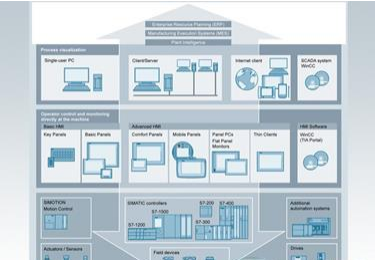 西门子HMI人机界面