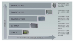 西门子LOGO!是什么？它有哪些应用？